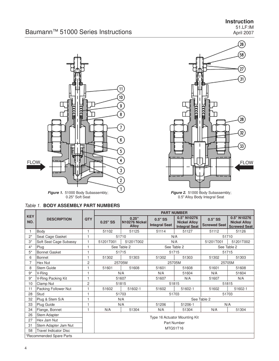 Emerson Process Management 51000 instruction manual Body Assembly Part Numbers, Description QTY Part Number, SS N10276 