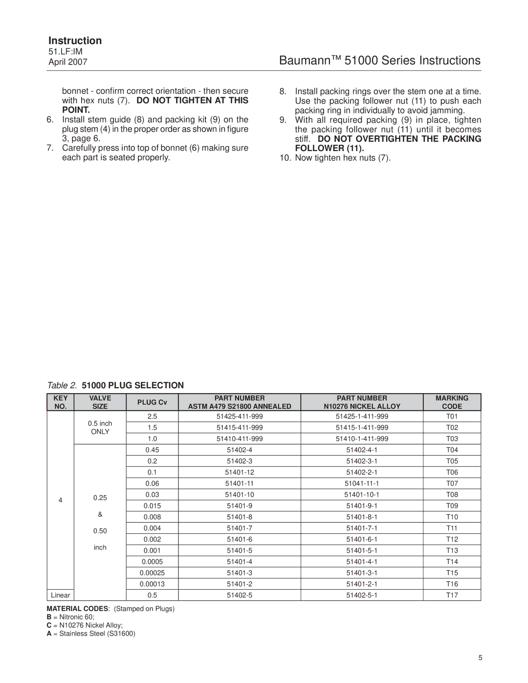 Emerson Process Management 51000 instruction manual Point, Follower, Plug Selection, Valve Size, Plug Cv 