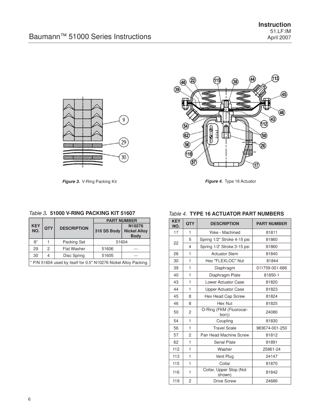 Emerson Process Management 51000 Ring Packing KIT, Type 16 Actuator Part Numbers, KEY Part Number QTY Description 