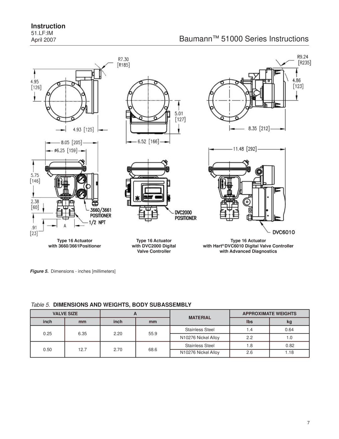 Emerson Process Management 51000 Dimensions and WEIGHTS, Body Subassembly, Valve Size Material Approximate Weights 