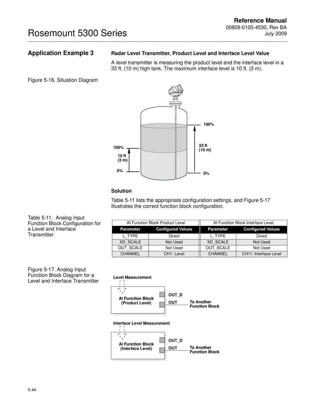 Emerson Process Management 5300 manual 100% 10ft 3 m 33 ft 10 m, Function Block Interface Level Measurement 