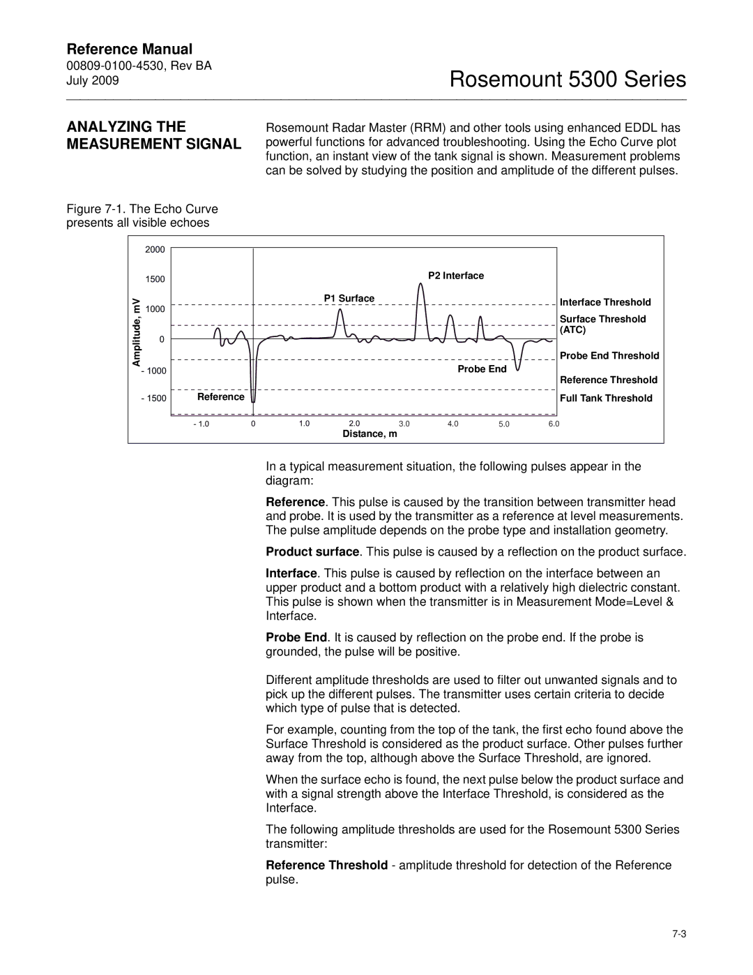 Emerson Process Management 5300 manual Analyzing the Measurement Signal, Distance, m 