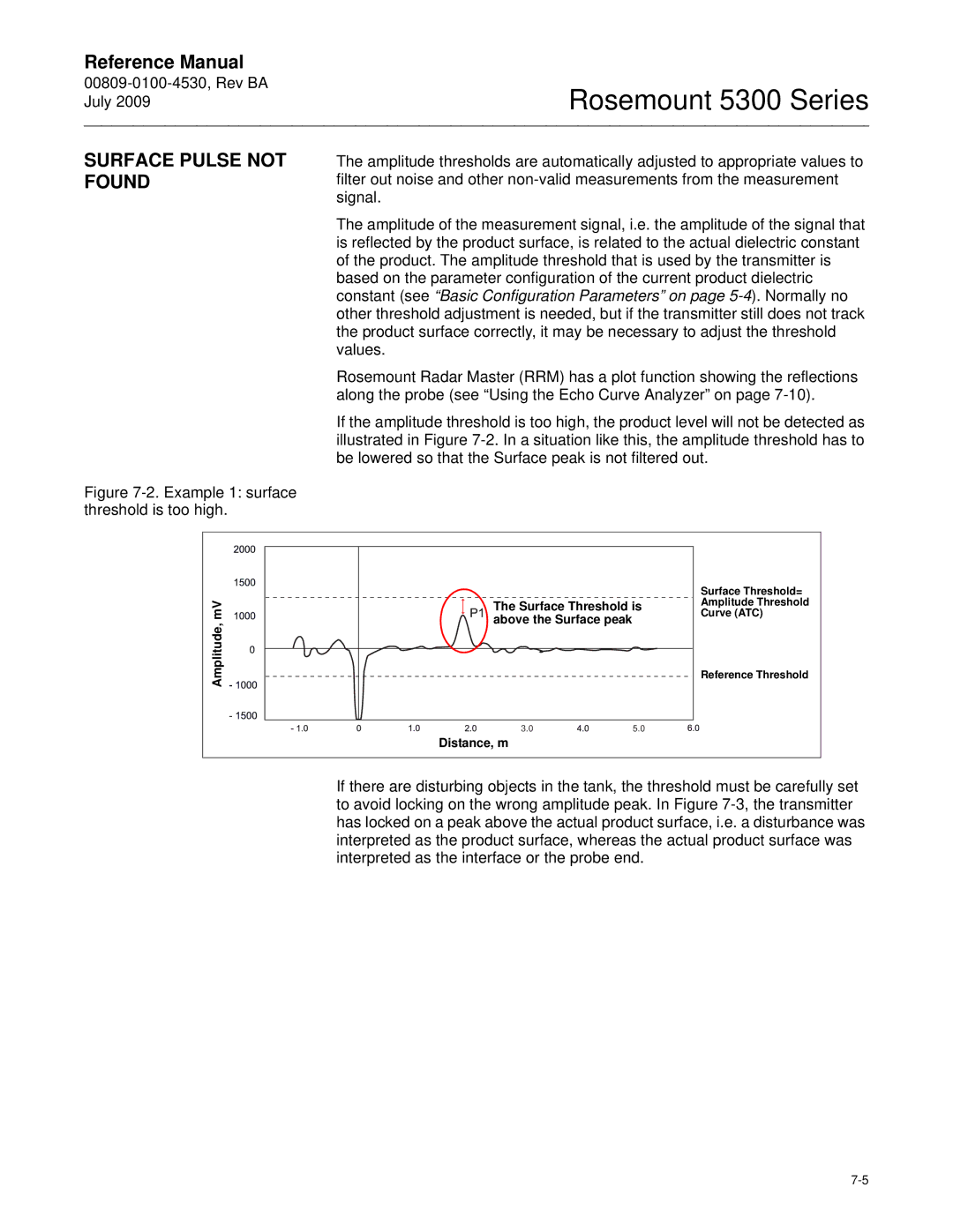 Emerson Process Management 5300 manual Surface Pulse not Found, Amplitude, mV 