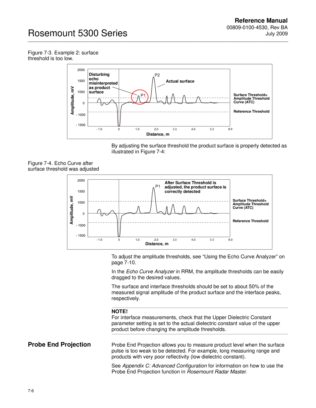 Emerson Process Management 5300 manual Probe End Projection, Amplitude, mV Disturbing Echo Actual surface 