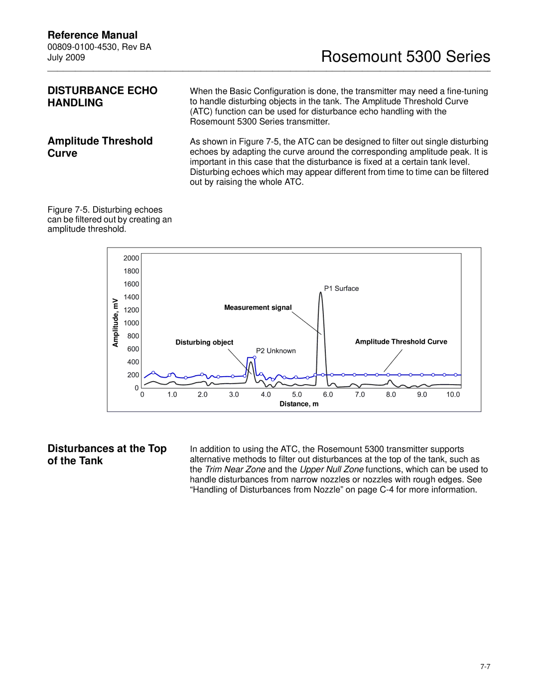 Emerson Process Management 5300 Disturbance Echo Handling, Amplitude Threshold Curve, Disturbances at the Top of the Tank 