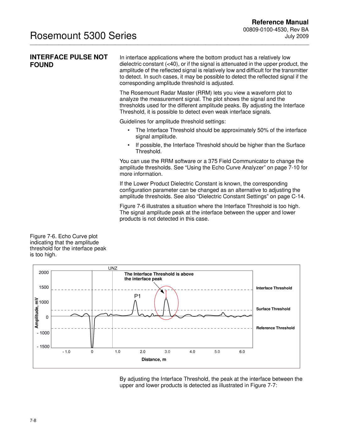 Emerson Process Management 5300 manual Interface Pulse not Found 