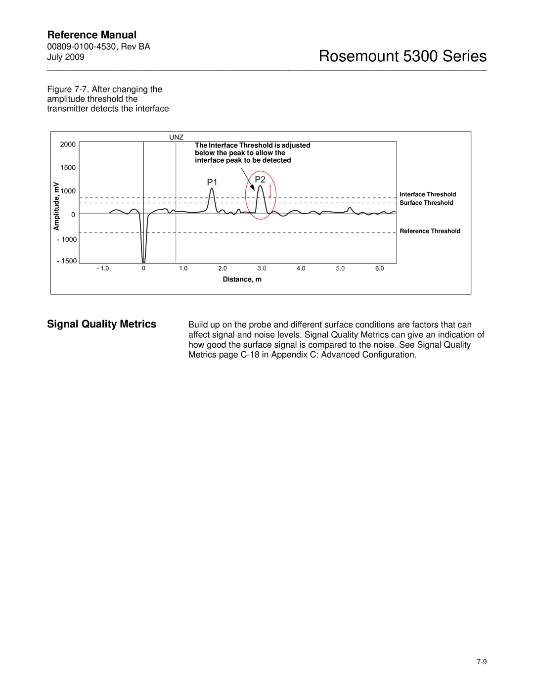 Emerson Process Management 5300 manual Signal Quality Metrics, Amplitude, mV Distance, m 