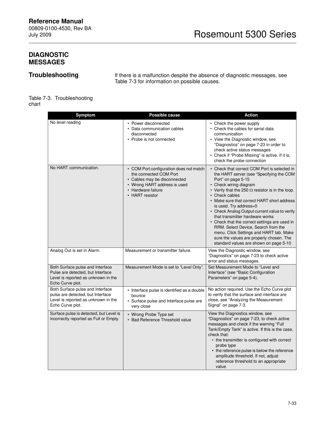 Emerson Process Management 5300 manual Diagnostic Messages, 3for information on possible causes, Troubleshooting Chart 