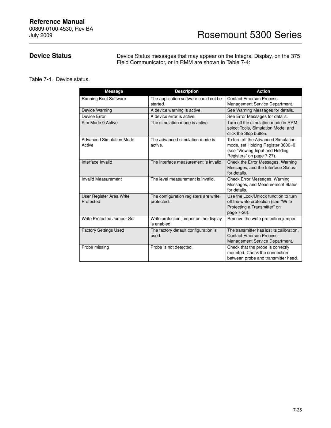 Emerson Process Management 5300 manual Device Status, Message Description Action 