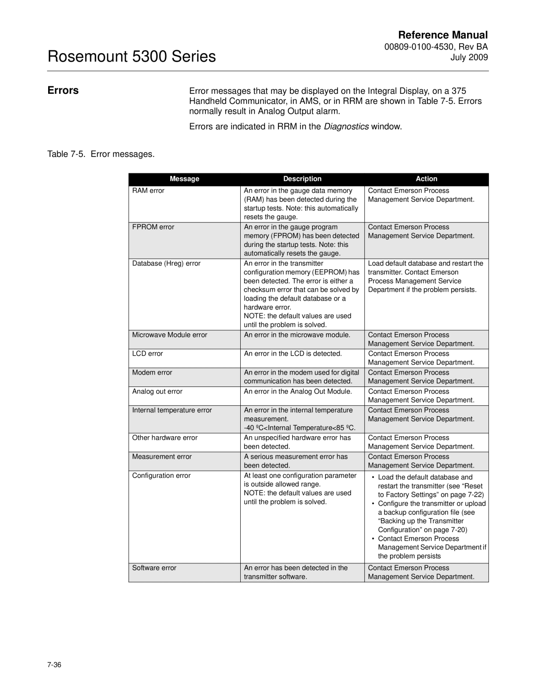 Emerson Process Management 5300 manual Errors, Normally result in Analog Output alarm 