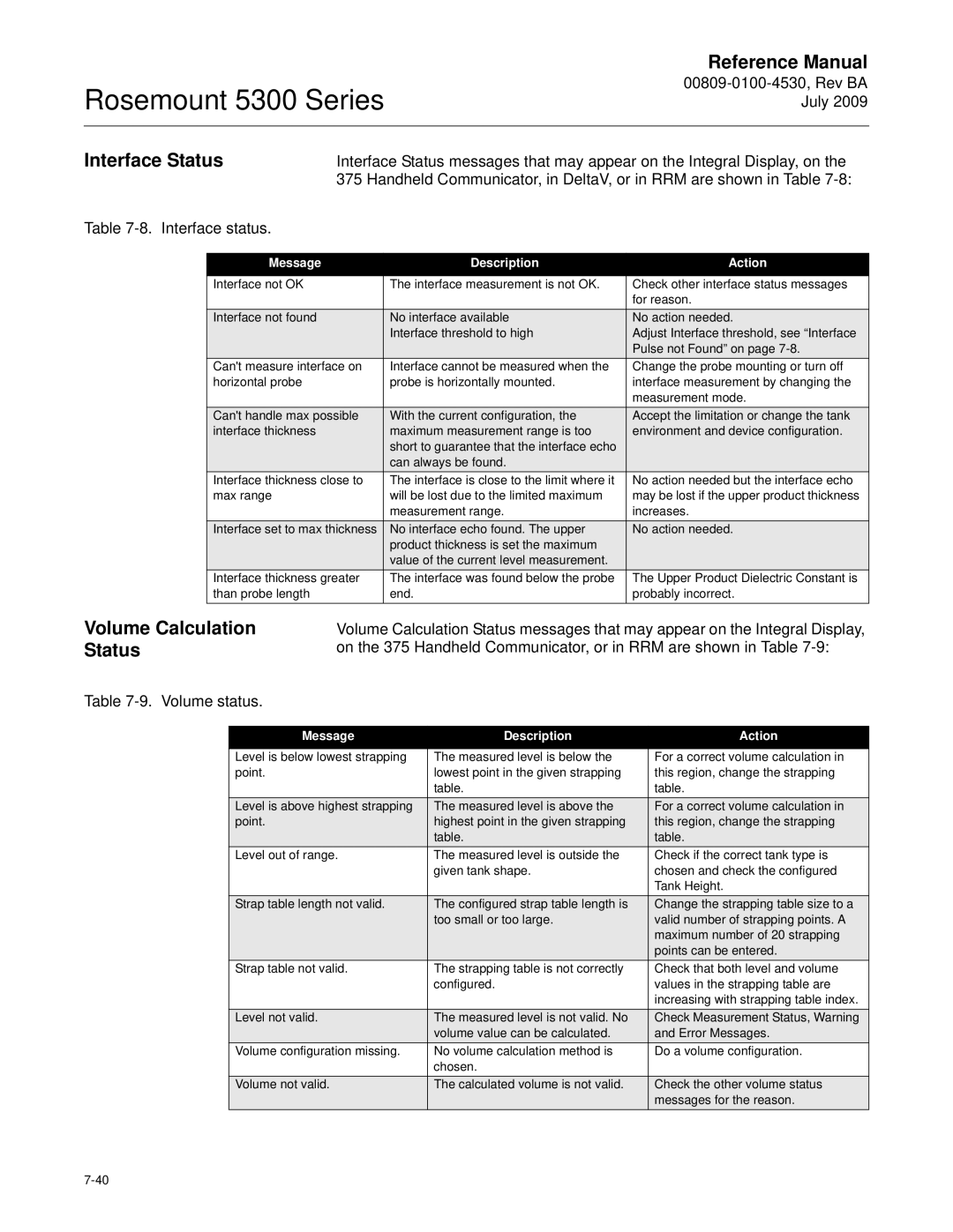 Emerson Process Management 5300 manual Interface Status, Volume Calculation Status 