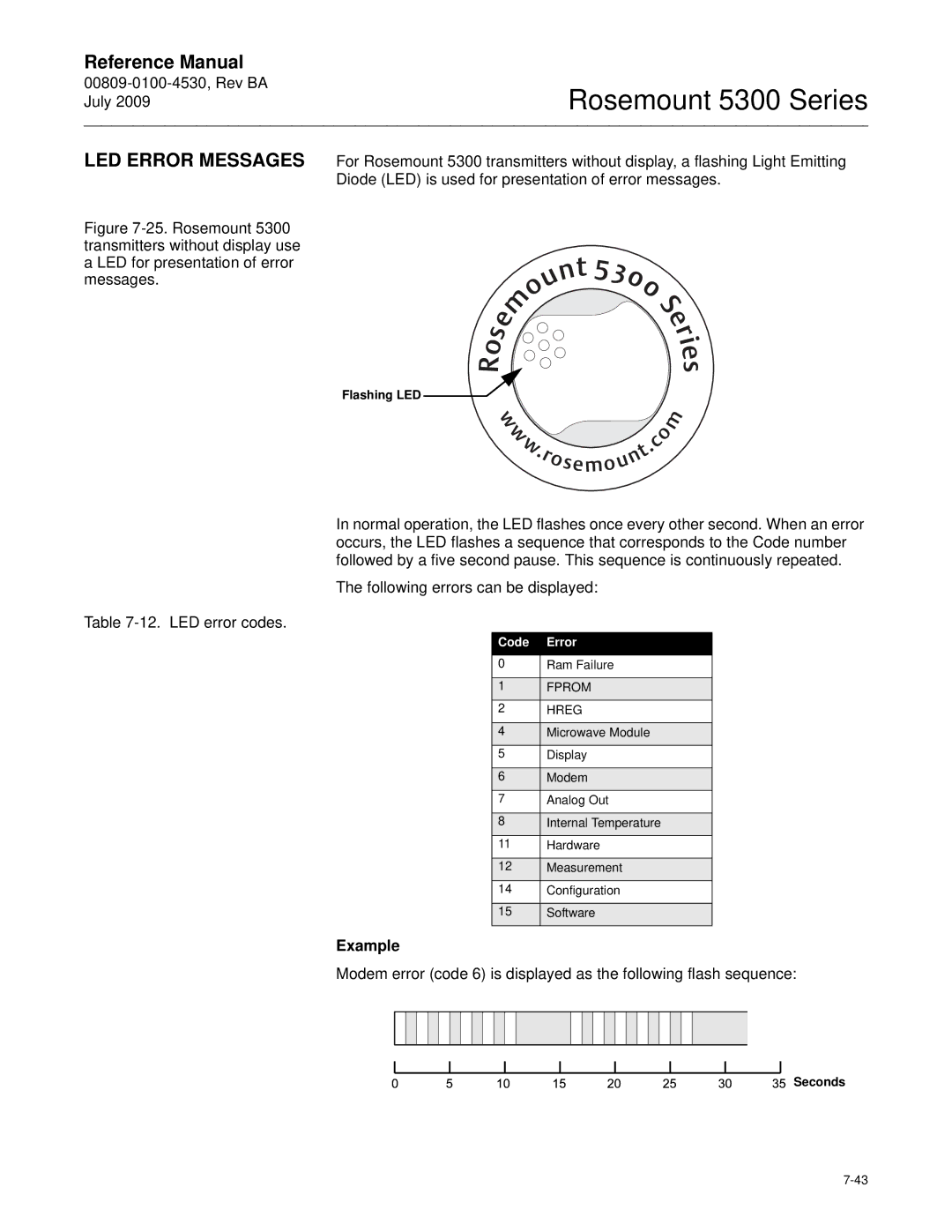 Emerson Process Management 5300 manual Example, Flashing LED, Code Error, Seconds 