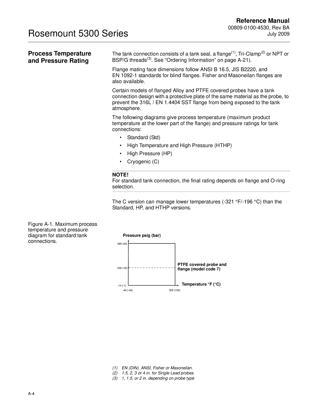 Emerson Process Management 5300 manual Process Temperature and Pressure Rating, Pressure psig bar, Temperature F C 