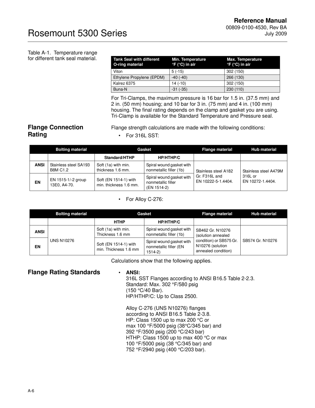 Emerson Process Management 5300 manual Flange Connection Rating, Flange Rating Standards 