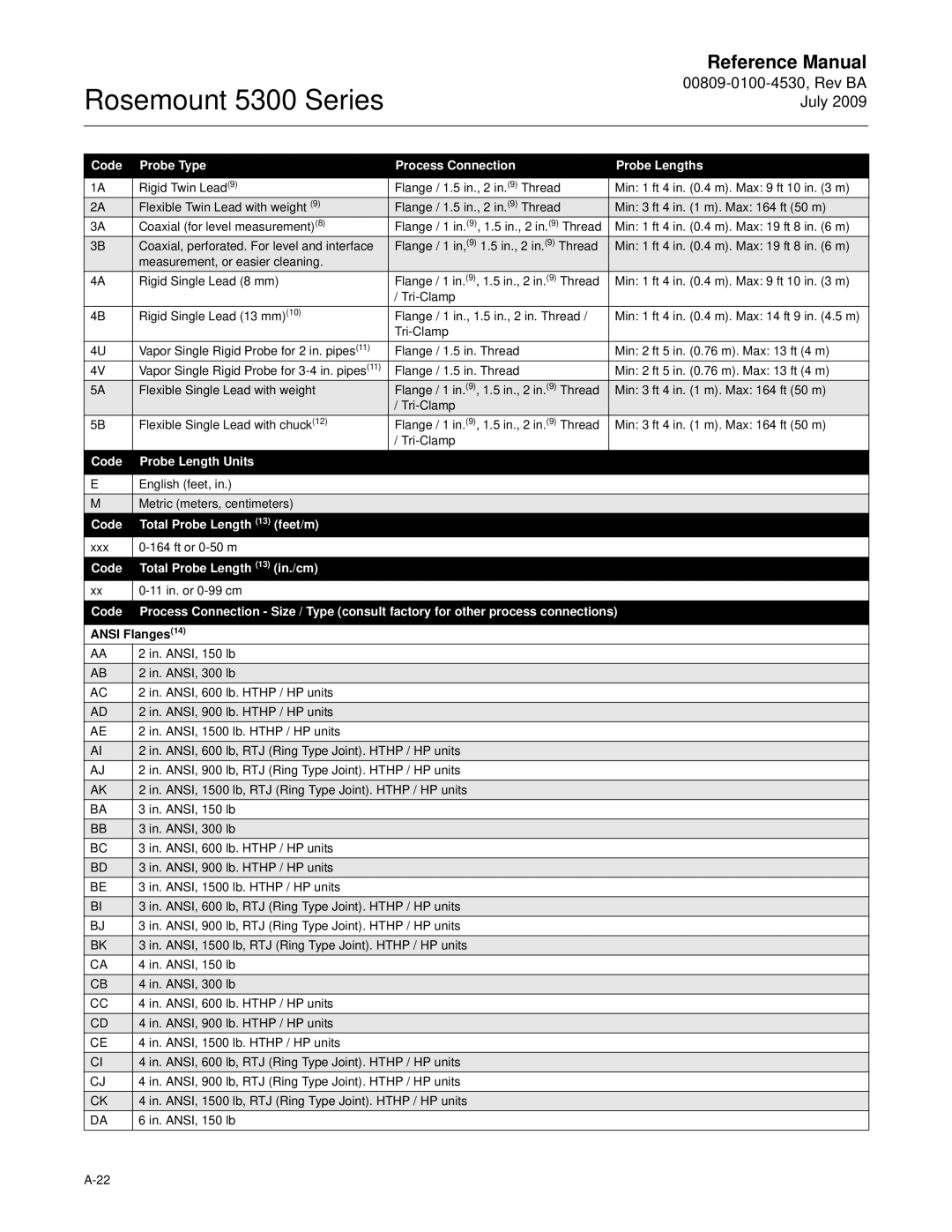 Emerson Process Management 5300 manual Code Probe Type Process Connection Probe Lengths, Code Probe Length Units, Flanges14 