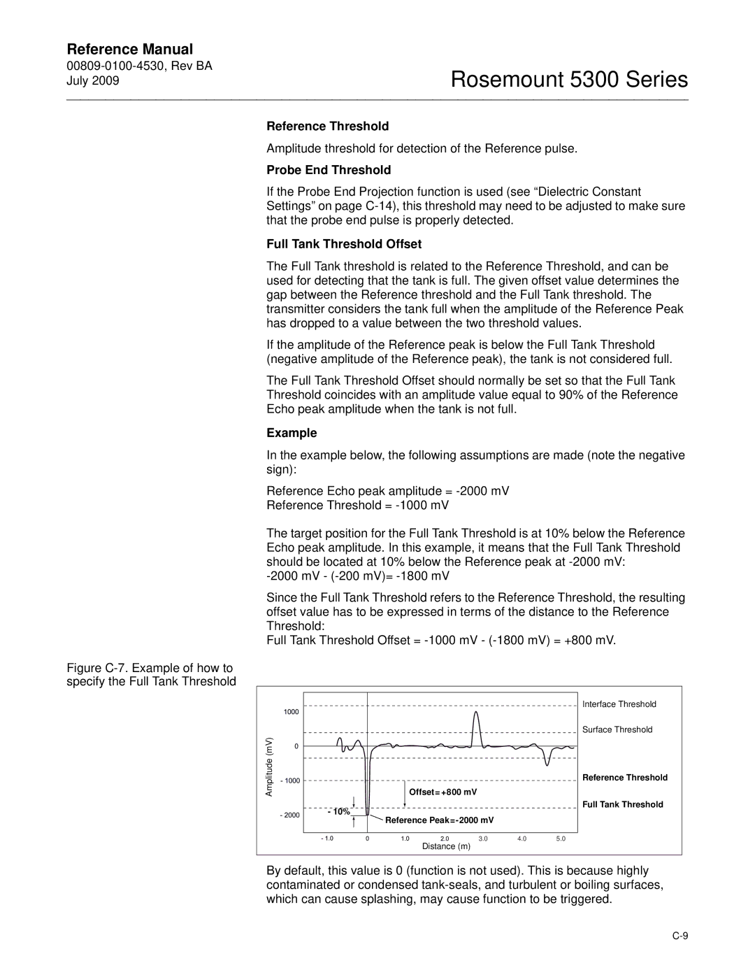 Emerson Process Management 5300 manual Reference Threshold, Probe End Threshold, Full Tank Threshold Offset 