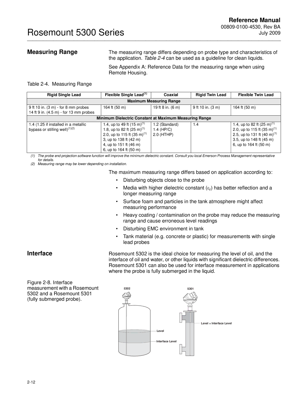 Emerson Process Management 5300 manual Interface, Minimum Dielectric Constant at Maximum Measuring Range 