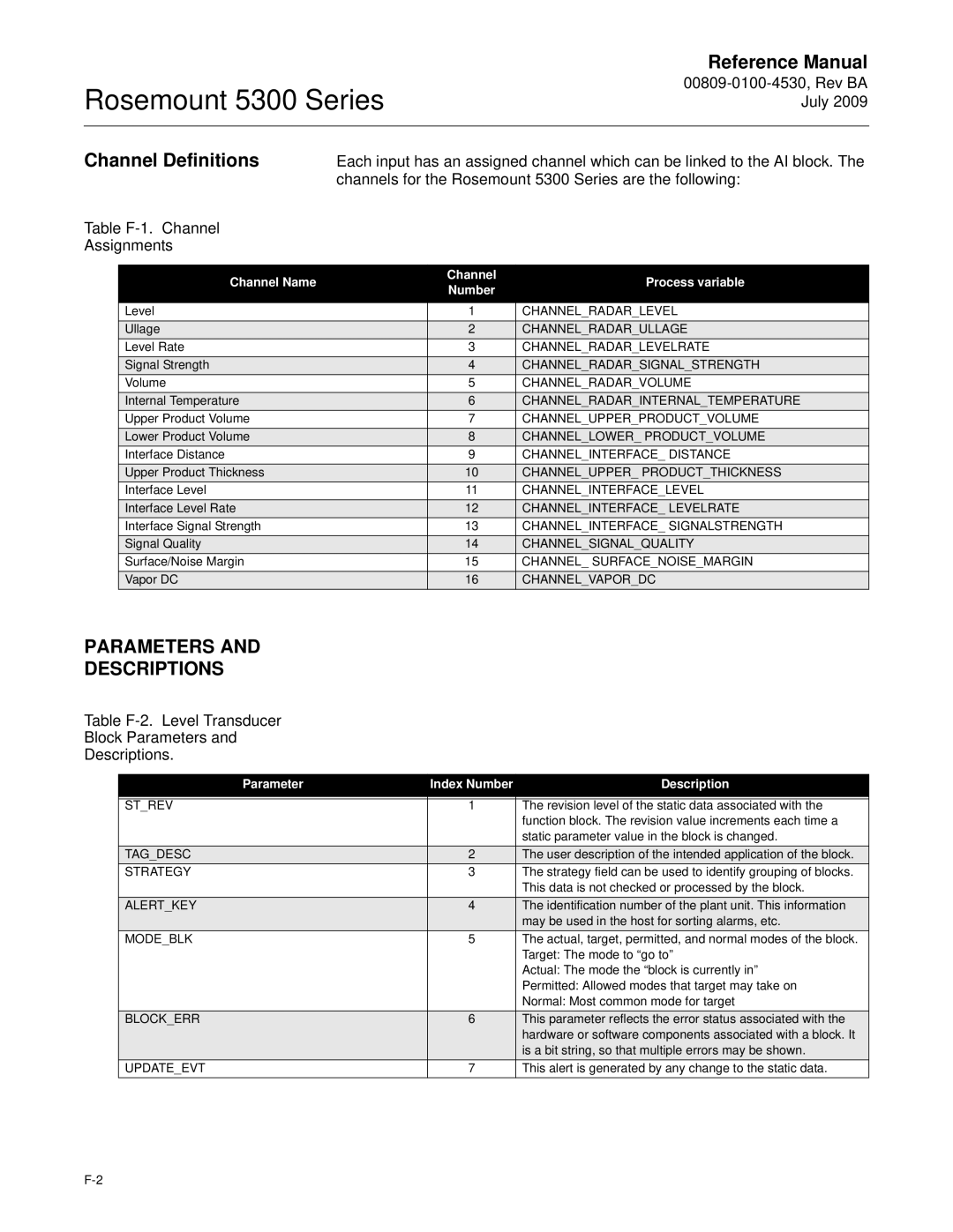 Emerson Process Management 5300 manual Channel Definitions, Parameters Descriptions, Table F-1. Channel Assignments 