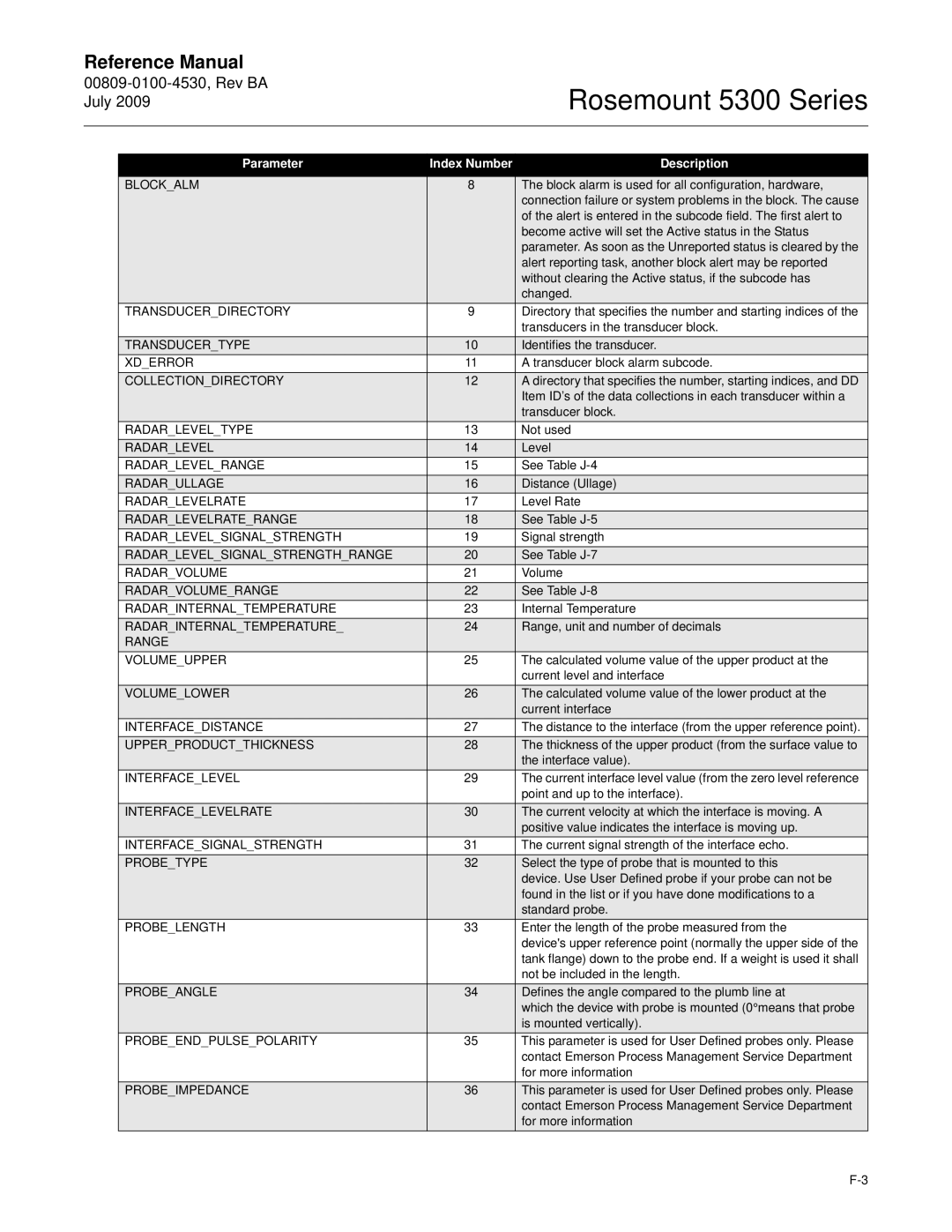 Emerson Process Management 5300 manual Transducertype 