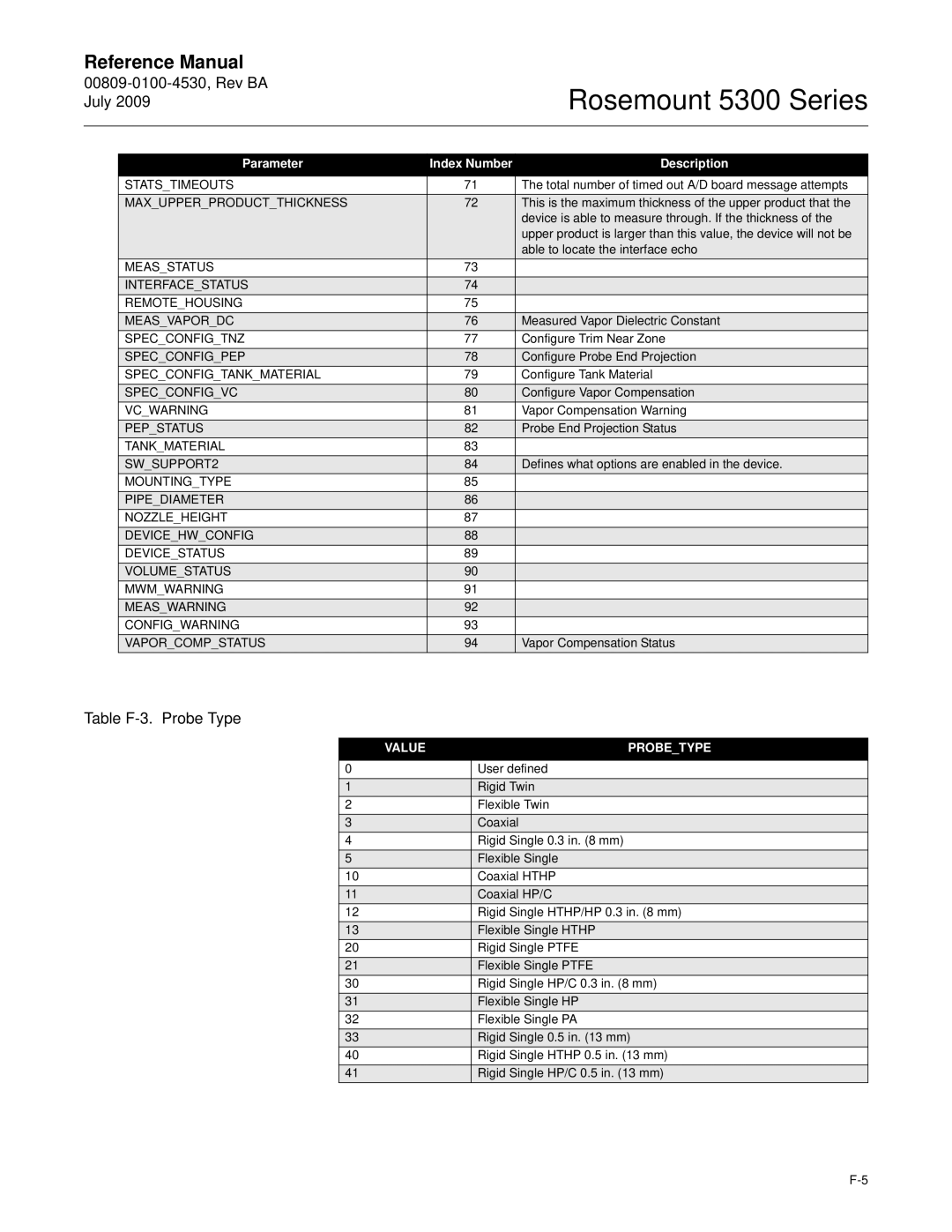 Emerson Process Management 5300 manual Table F-3. Probe Type, Maxupperproductthickness 