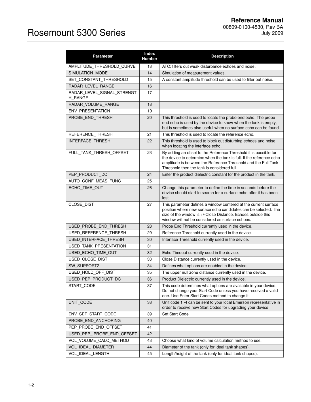 Emerson Process Management 5300 manual Amplitudethresholdcurve 