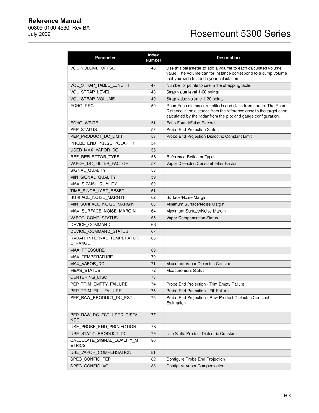 Emerson Process Management 5300 manual Volstraptablelength 