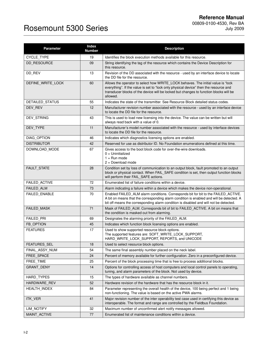 Emerson Process Management 5300 manual Cycletype 