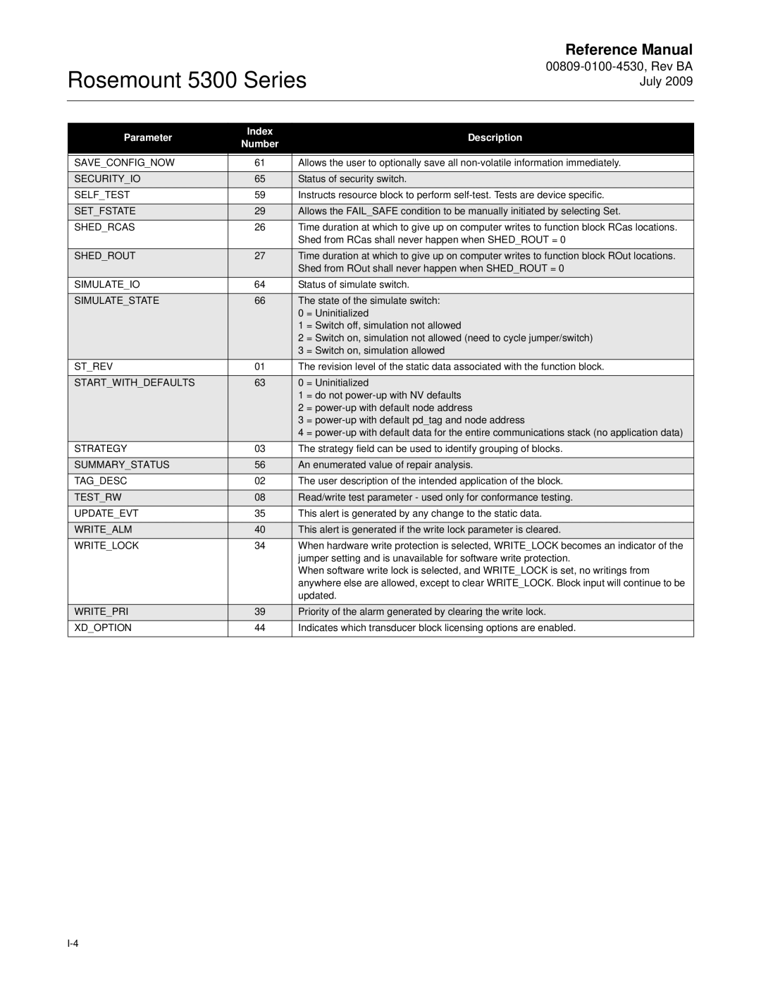 Emerson Process Management 5300 manual Saveconfignow 