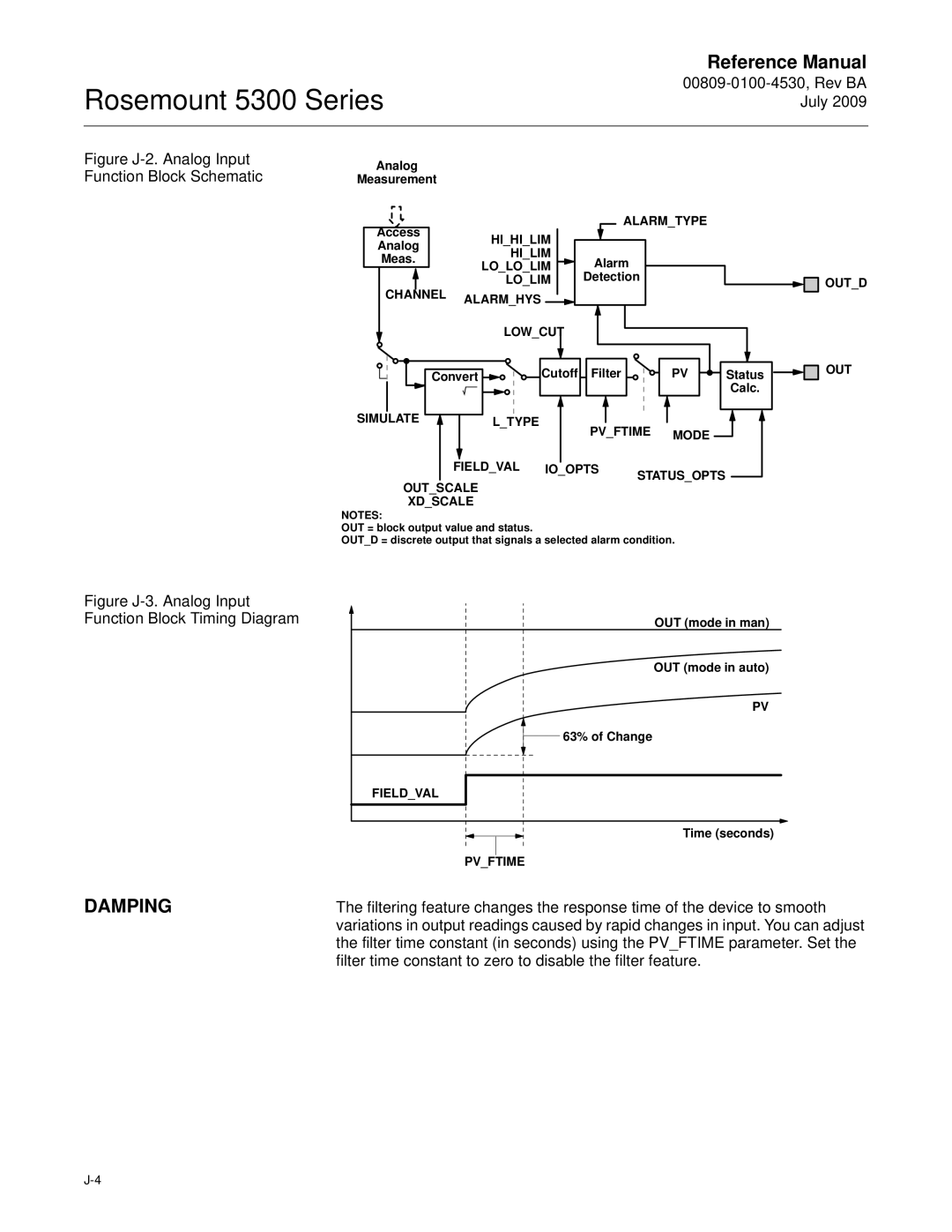 Emerson Process Management 5300 manual Damping, Figure J-2. Analog Input Function Block Schematic 