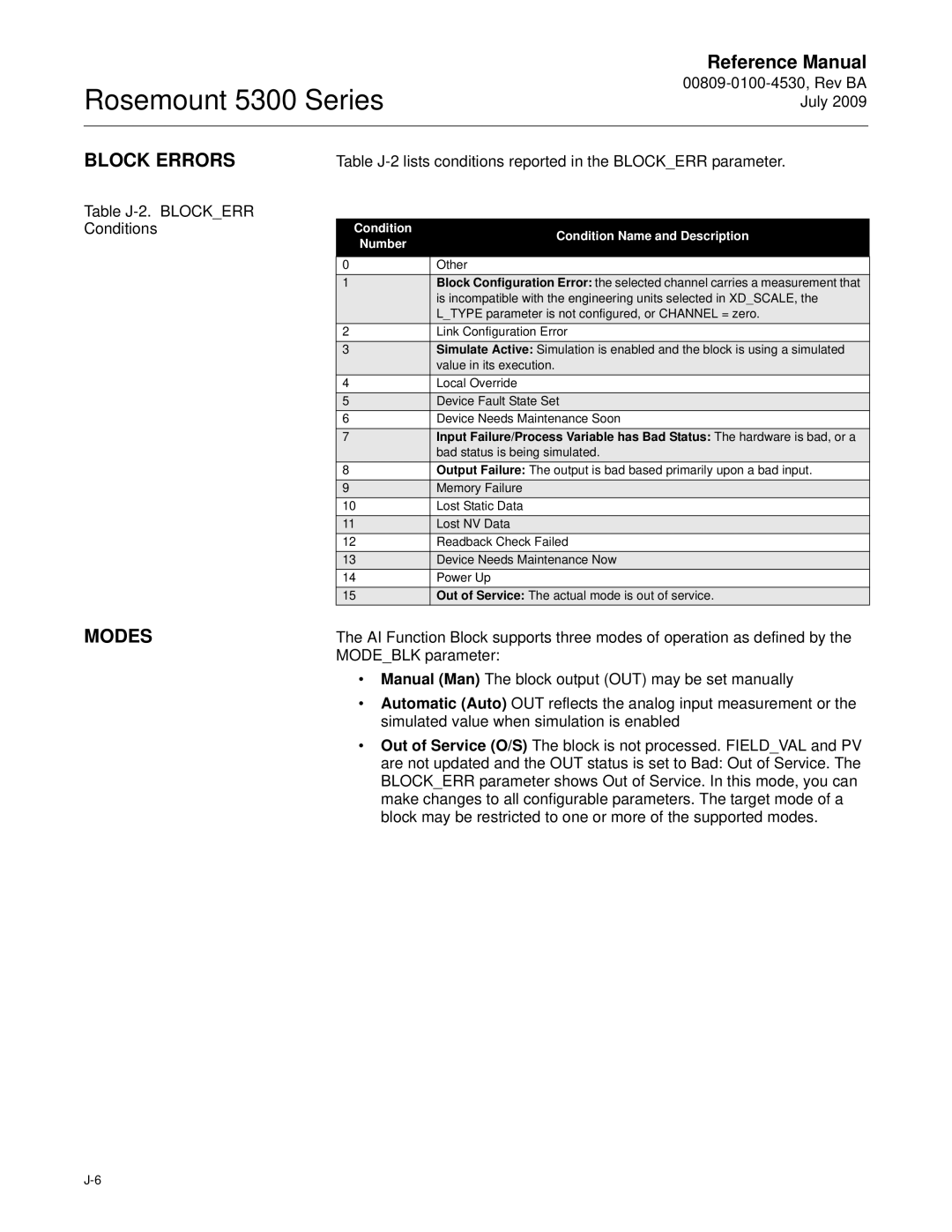 Emerson Process Management 5300 manual Block Errors, Modes, Table J-2. Blockerr Conditions 