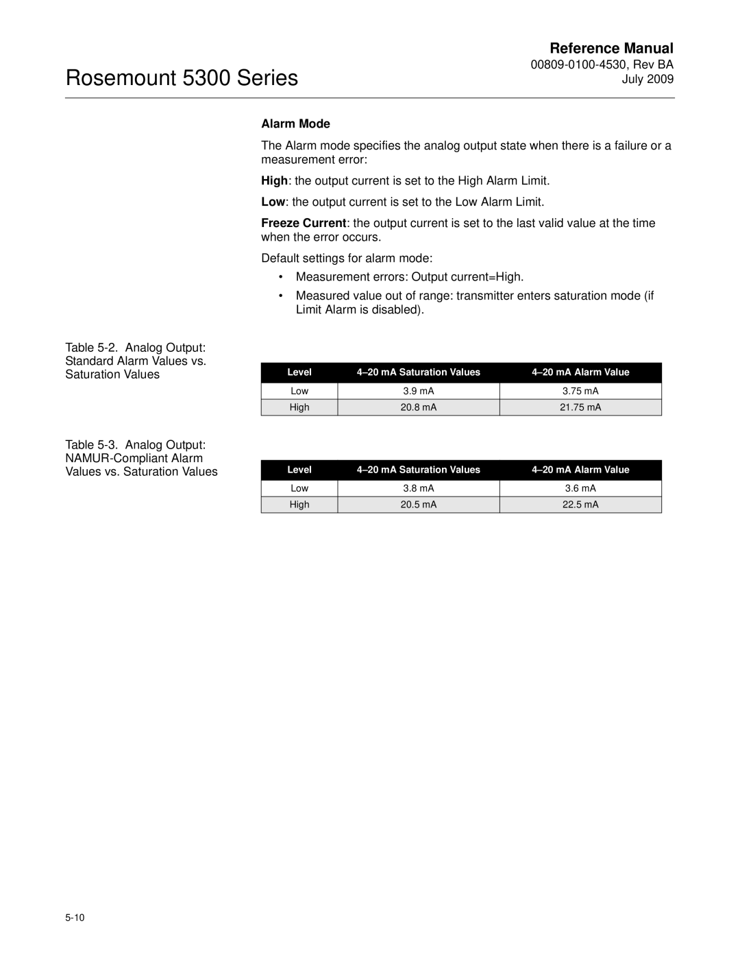 Emerson Process Management 5300 Alarm Mode, Level MA Saturation Values MA Alarm Value, High 20.8 mA, High 20.5 mA 22.5 mA 