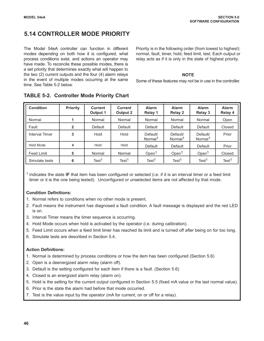 Emerson Process Management 53eA instruction manual Controller Mode Priority, Condition Definitions, Action Definitions 