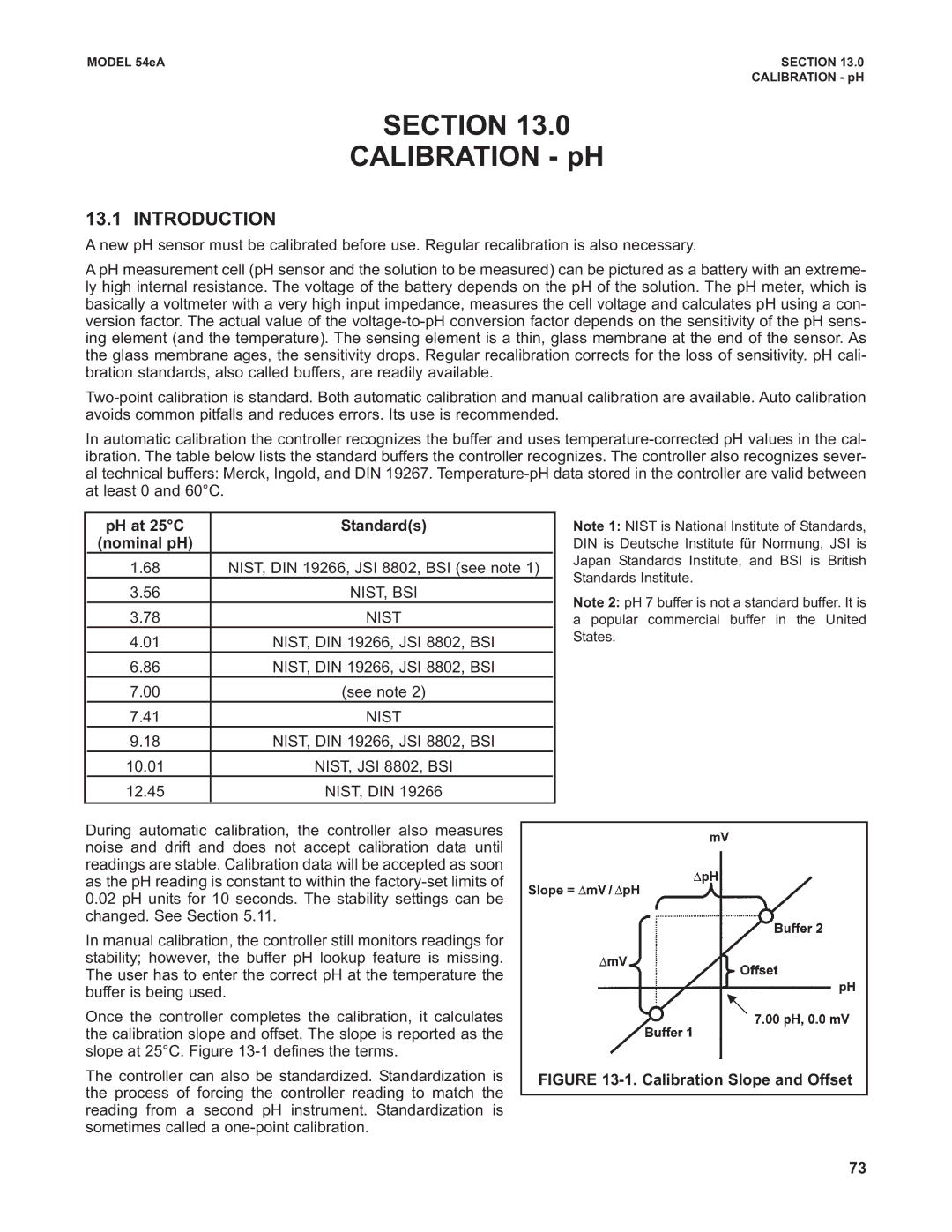 Emerson Process Management 53eA instruction manual Section, PH at 25C Standards Nominal pH 