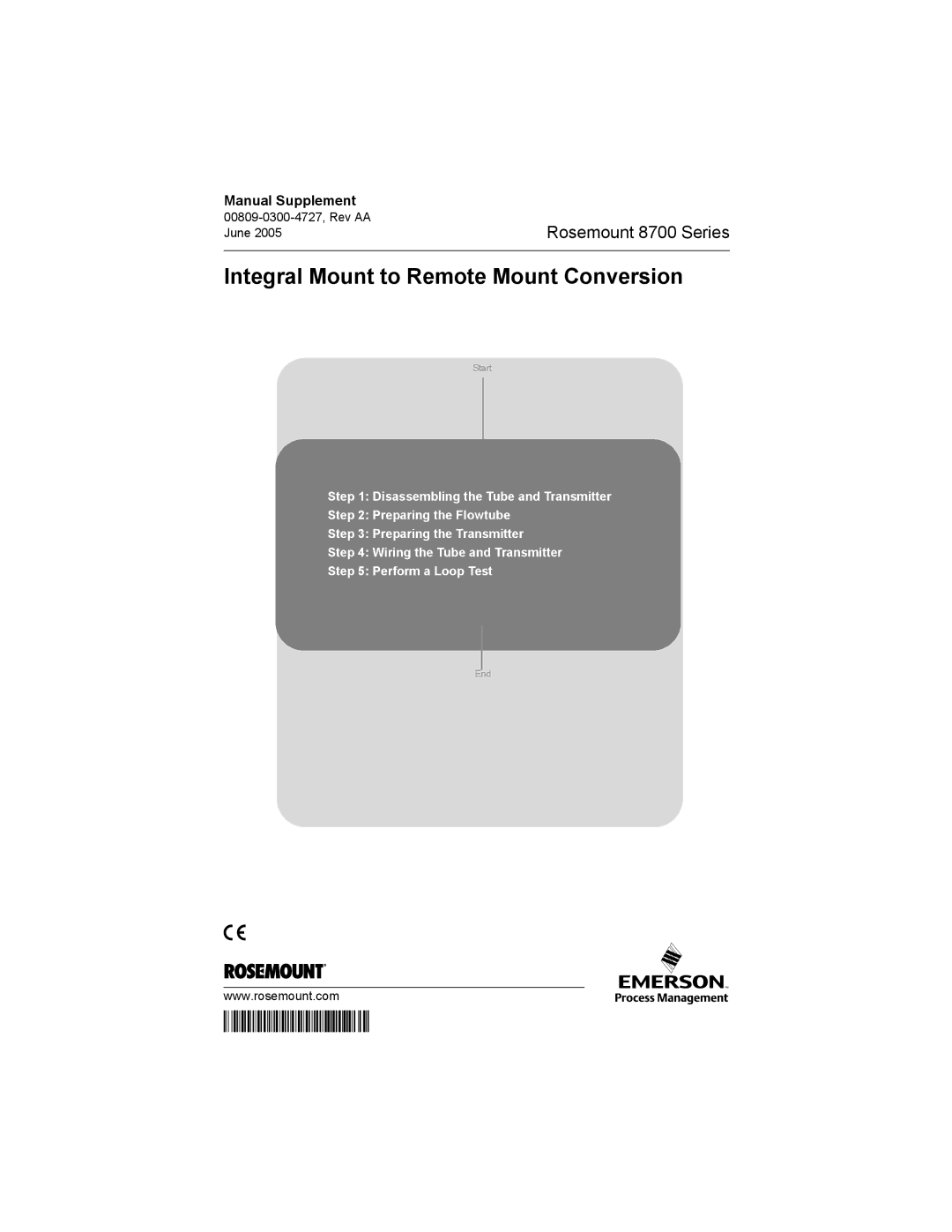 Emerson Process Management 8700 manual Integral Mount to Remote Mount Conversion 