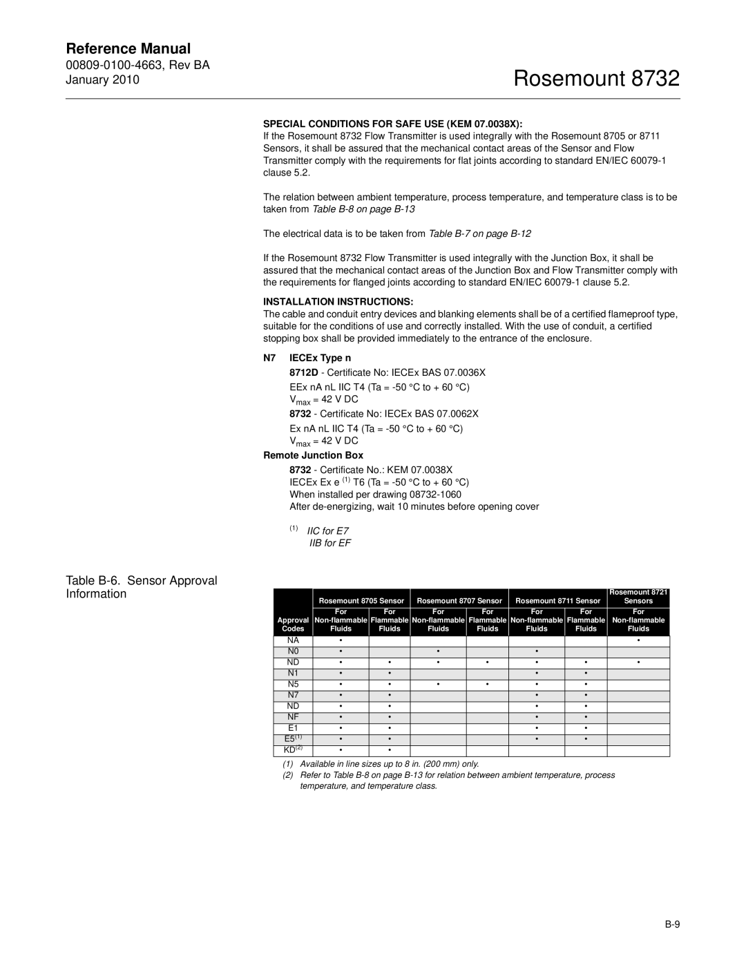 Emerson Process Management 8732 manual Table B-6. Sensor Approval Information, N7 IECEx Type n 