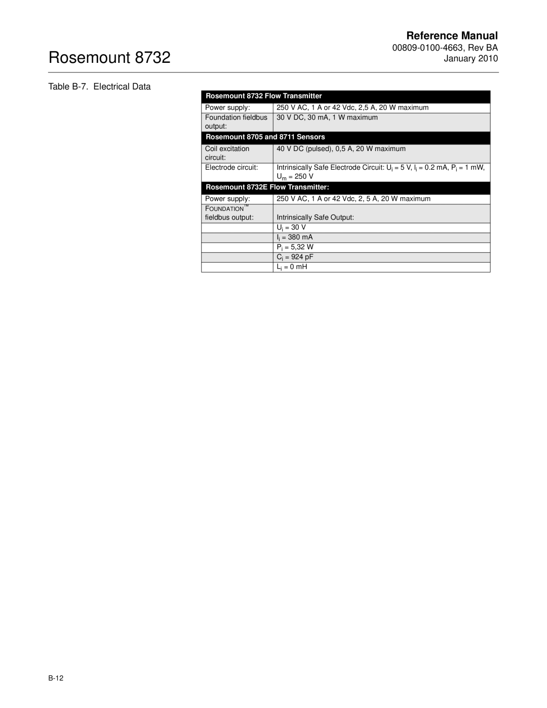 Emerson Process Management 8732 manual 00809-0100-4663, Rev BA January Table B-7. Electrical Data 