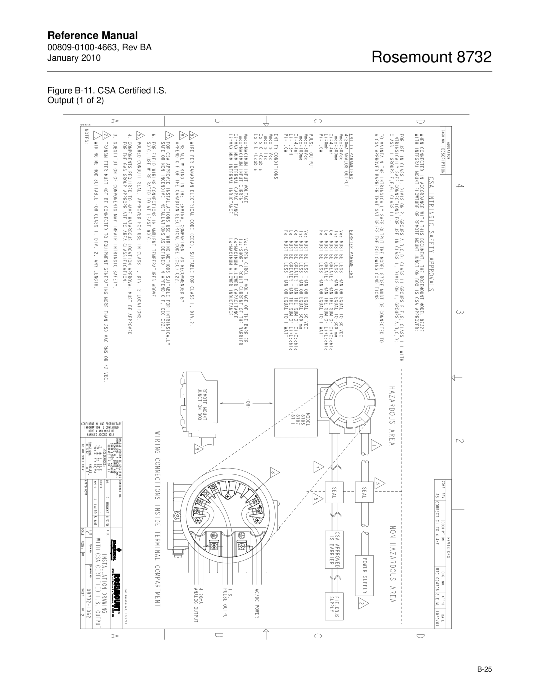 Emerson Process Management 8732 manual Figure B-11. CSA Certified I.S. Output 1 