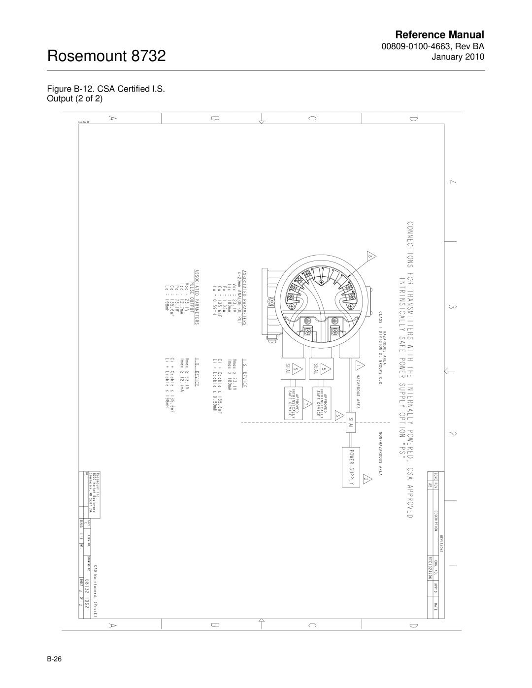 Emerson Process Management 8732 manual Figure B-12. CSA Certified I.S. Output 2 