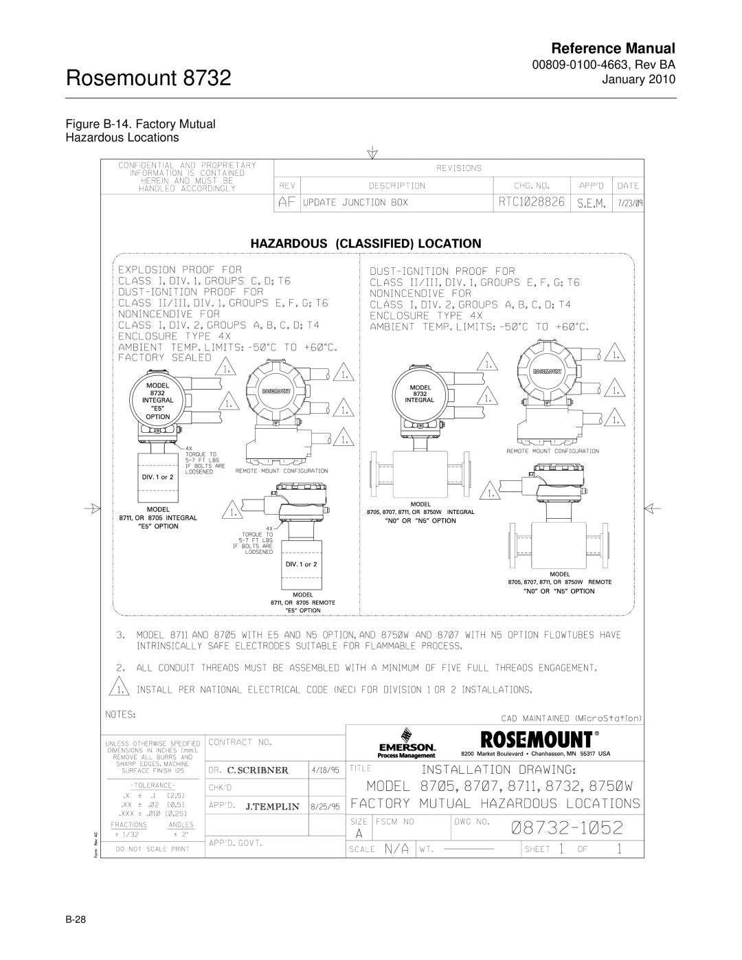 Emerson Process Management 8732 manual Figure B-14. Factory Mutual Hazardous Locations 