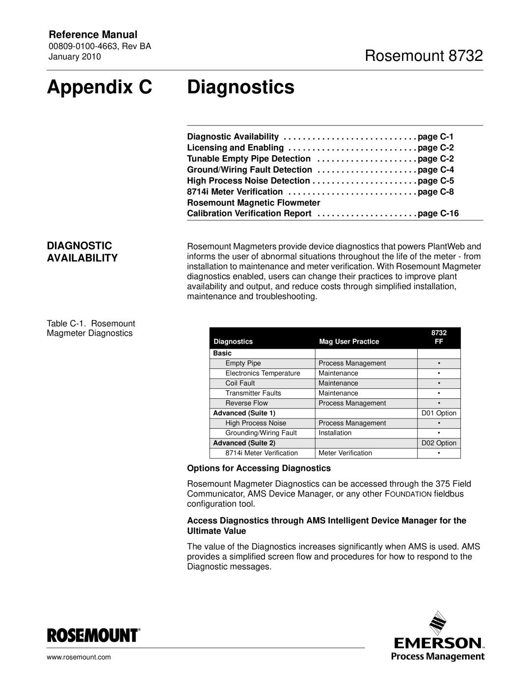 Emerson Process Management 8732 Appendix C Diagnostics, Diagnostic Availability, Table C-1. Rosemount Magmeter Diagnostics 