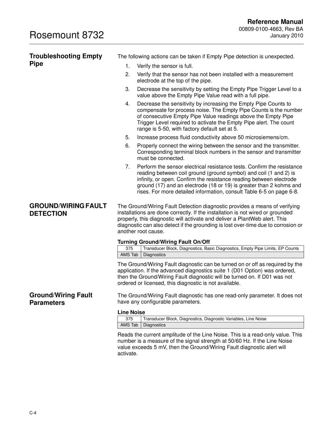 Emerson Process Management 8732 Troubleshooting Empty Pipe, GROUND/WIRING Fault Detection, Ground/Wiring Fault Parameters 