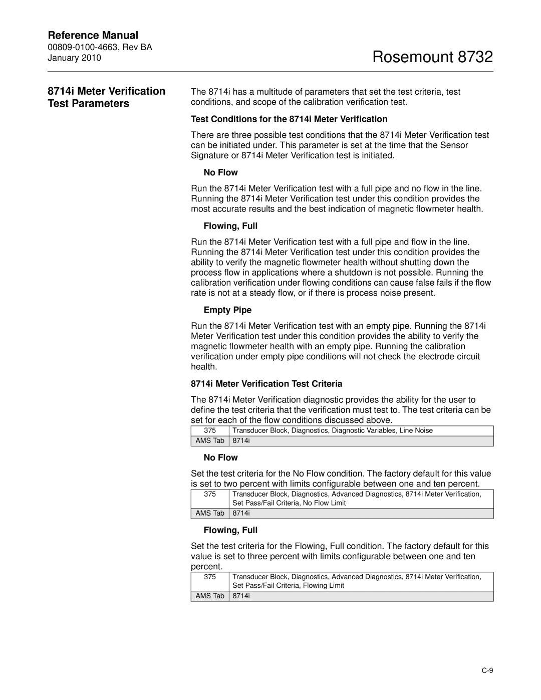 Emerson Process Management 8732 manual 8714i Meter Verification Test Parameters 