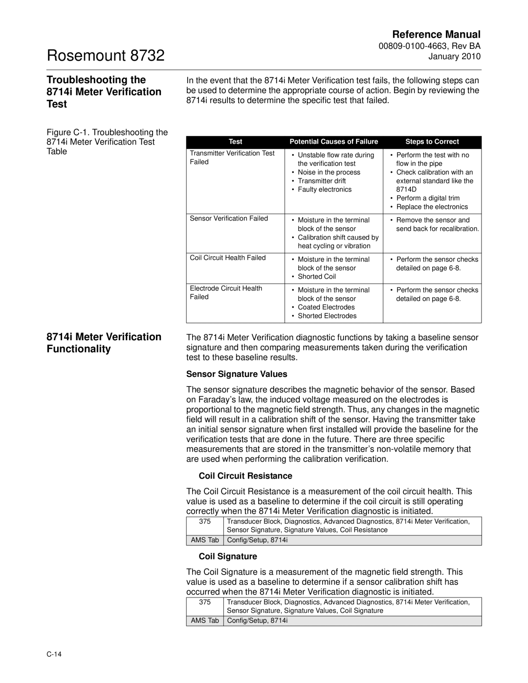 Emerson Process Management 8732 manual Test, 8714i Meter Verification Functionality, Sensor Signature Values 