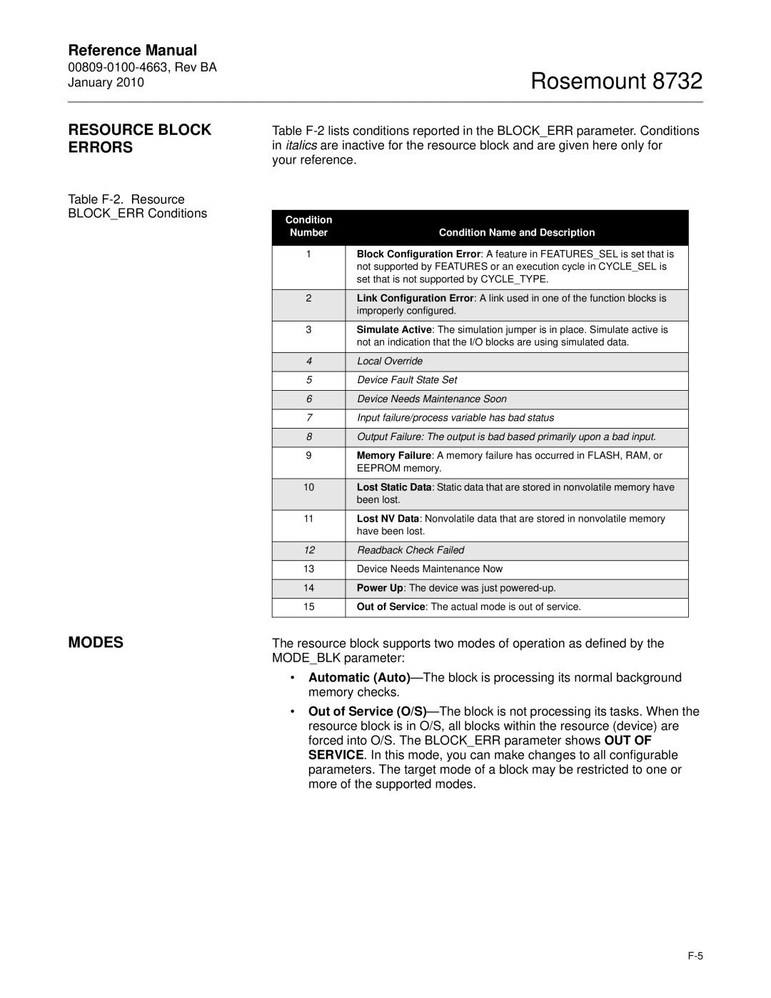 Emerson Process Management 8732 manual Resource Block Errors, Modes 