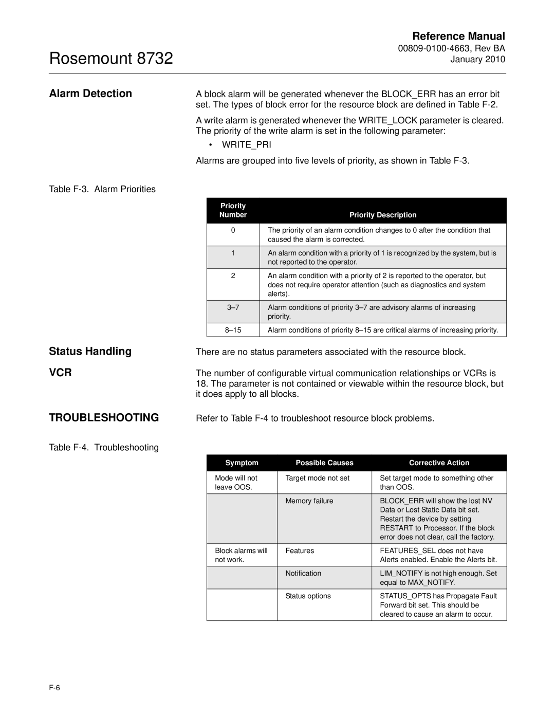 Emerson Process Management 8732 manual Alarm Detection, Status Handling, Vcr, Table F-4. Troubleshooting 