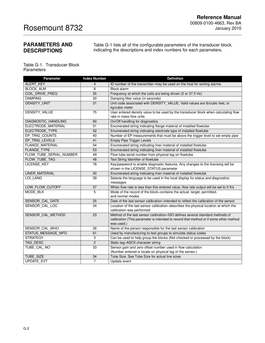 Emerson Process Management 8732 manual Parameter Index Number Definition, Densityvalue 