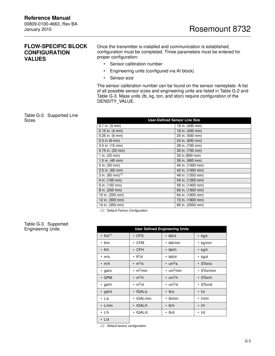 Emerson Process Management 8732 manual FLOW-SPECIFIC Block Configuration Values, Table G-2. Supported Line Sizes 