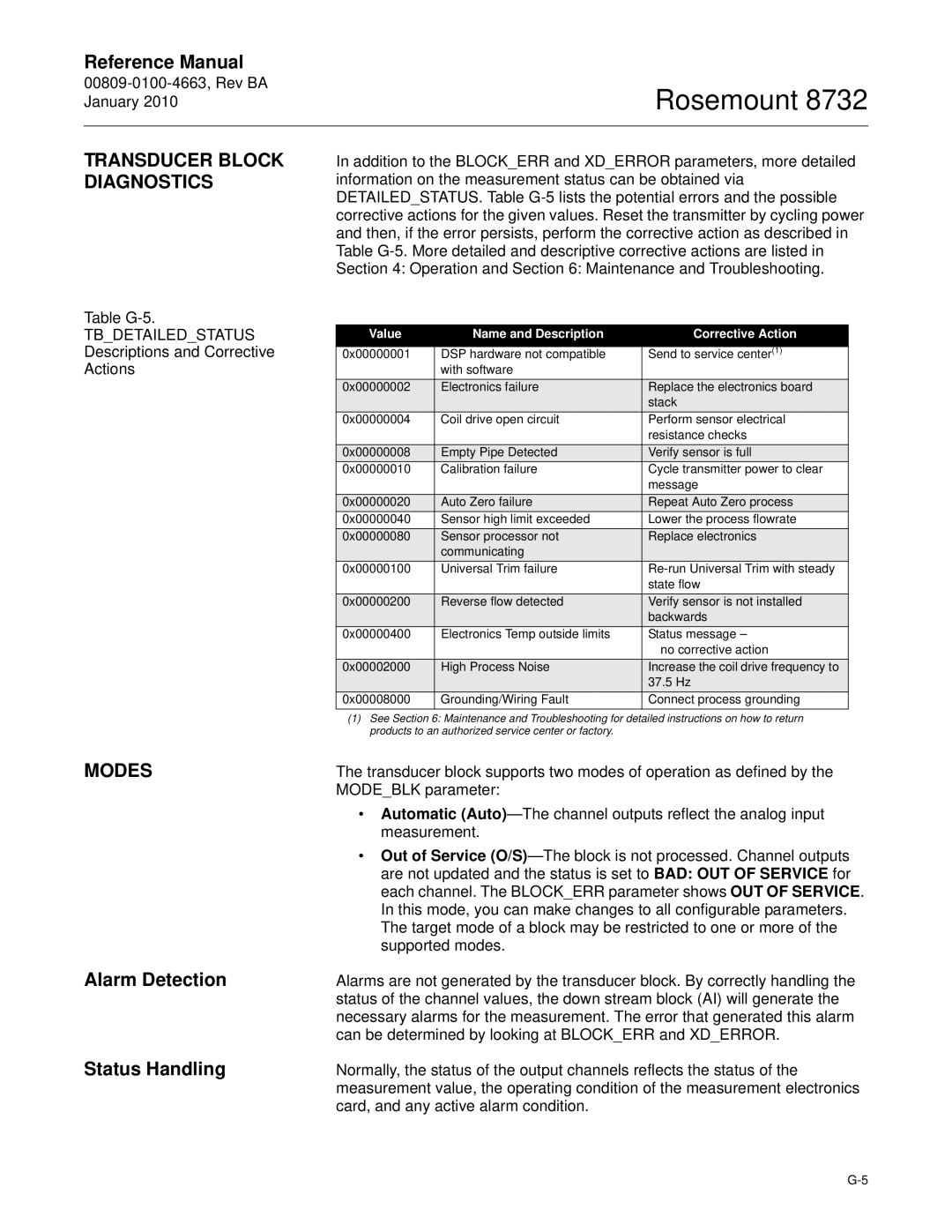 Emerson Process Management 8732 manual Transducer Block Diagnostics, Alarm Detection Status Handling 