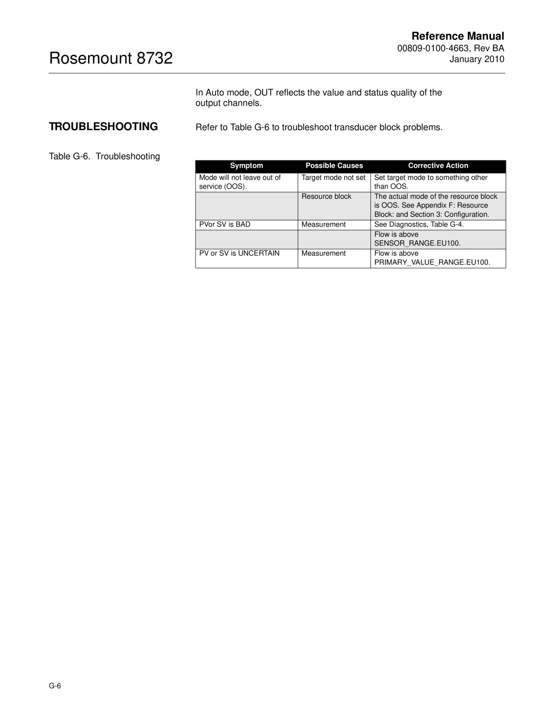 Emerson Process Management 8732 Refer to Table G-6to troubleshoot transducer block problems, Table G-6. Troubleshooting 