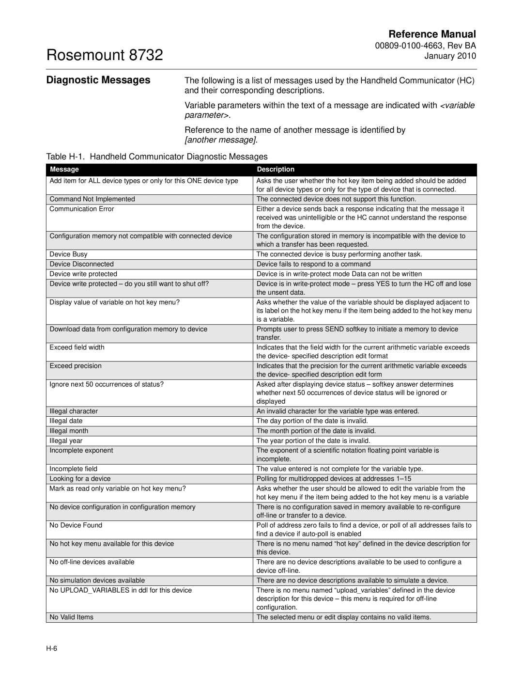 Emerson Process Management 8732 manual Diagnostic Messages, Message Description 